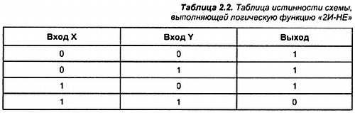 Александр Микушин - Занимательно о микроконтроллерах