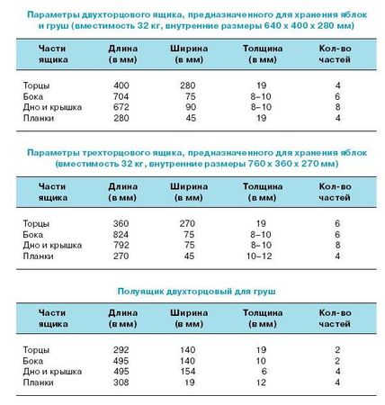 Ирина Иофина - Сбор и хранение урожая