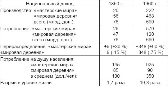 Александр Островский - Кто поставил Горбачева?