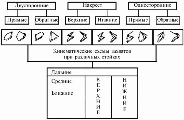 Коллектив авторов - Греко-римская борьба для начинающих