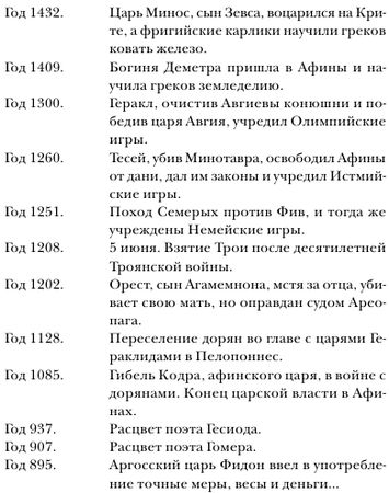 Михаил Гаспаров - Занимательная Греция. Капитолийская волчица (сборник)