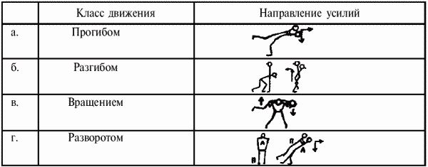 Коллектив авторов - Греко-римская борьба для начинающих