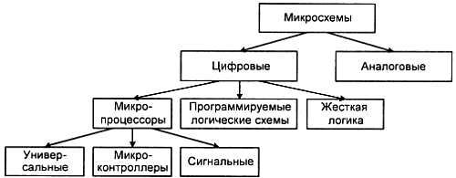 Александр Микушин - Занимательно о микроконтроллерах