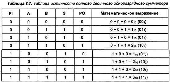 Александр Микушин - Занимательно о микроконтроллерах