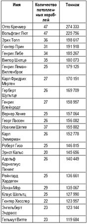 Константин Залесский - Кригсмарине. Военно-морской флот Третьего рейха