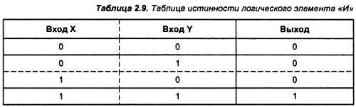 Александр Микушин - Занимательно о микроконтроллерах