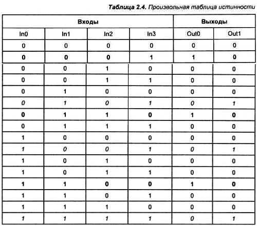 Александр Микушин - Занимательно о микроконтроллерах