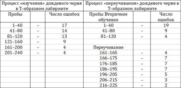 Александр Лурия - Лекции по общей психологии