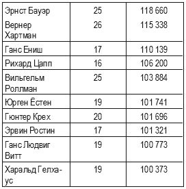 Константин Залесский - Кригсмарине. Военно-морской флот Третьего рейха