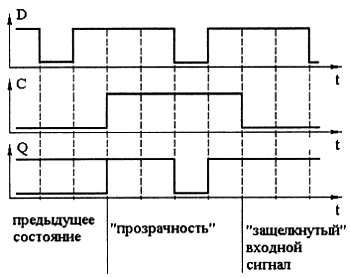 Александр Микушин - Занимательно о микроконтроллерах