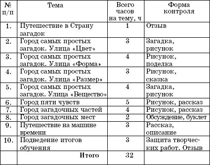 Светлана Гин - Мир загадок. Программа и методические рекомендации по внеурочной...