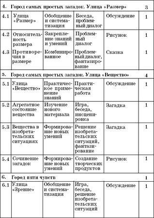 Светлана Гин - Мир загадок. Программа и методические рекомендации по внеурочной...