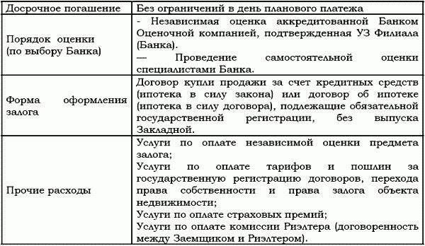 Денис Шевчук - Ипотечный кредит: как получить квартиру