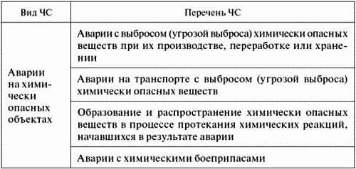 Владимир Макашев, Сергей Петров - Опасные ситуации техногенного характера и...