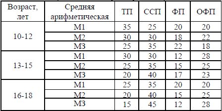 Евгений Головихин, Сергей Степанов - Учебно-образовательная программа по...