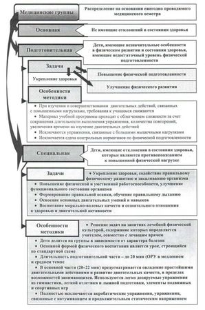 Евгений Головихин, Сергей Степанов - Учебно-образовательная программа по...