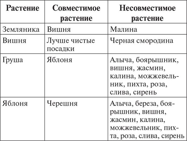 Сергей Кашин - Выращиваем плодородный сад. Любая почва, все регионы