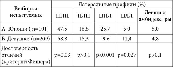 Виктор Москвин, Н. Москвина - Межполушарные асимметрии и индивидуальные...