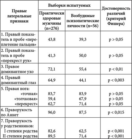 Виктор Москвин, Н. Москвина - Межполушарные асимметрии и индивидуальные...