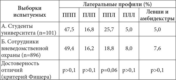 Виктор Москвин, Н. Москвина - Межполушарные асимметрии и индивидуальные...