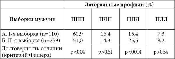 Виктор Москвин, Н. Москвина - Межполушарные асимметрии и индивидуальные...