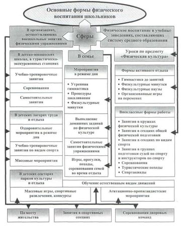 Евгений Головихин, Сергей Степанов - Учебно-образовательная программа по...