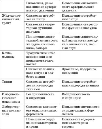 Леонид Рудницкий - Заболевания щитовидной железы: лечение и профилактика