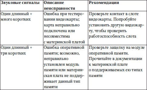 Петр Ташков - Сбои и ошибки ПК. Лечим компьютер сами. Начали!