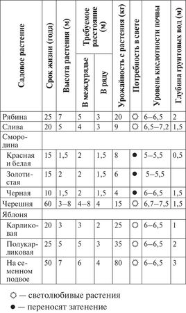 Сергей Кашин - Выращиваем плодородный сад. Любая почва, все регионы