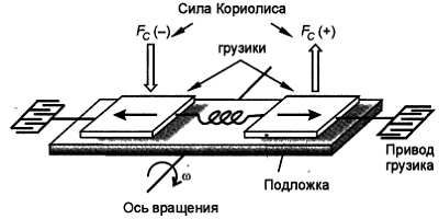 В. Яценко - Твой первый квадрокоптер: теория и практика