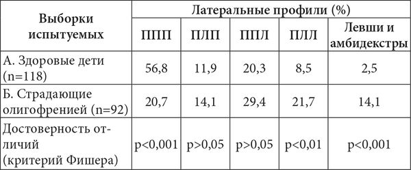 Виктор Москвин, Н. Москвина - Межполушарные асимметрии и индивидуальные...