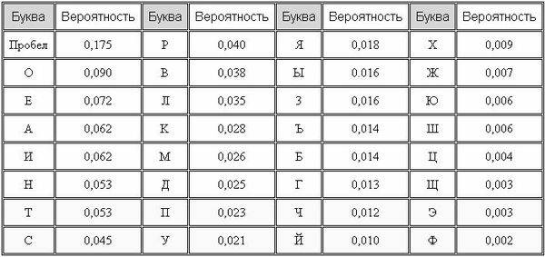 Алексей Гладкий - Самоучитель "слепой" печати. Учимся быстро набирать...