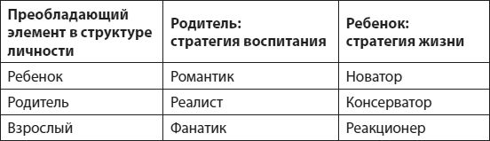 Ольга Маховская - Слышать, понимать и дружить со своим ребенком. 7 правил...