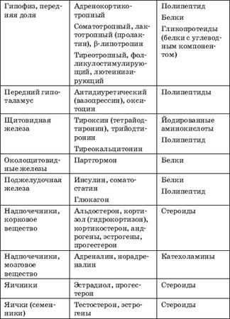 Леонид Рудницкий - Заболевания щитовидной железы: лечение и профилактика