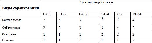 Программа по пауэрлифтингу