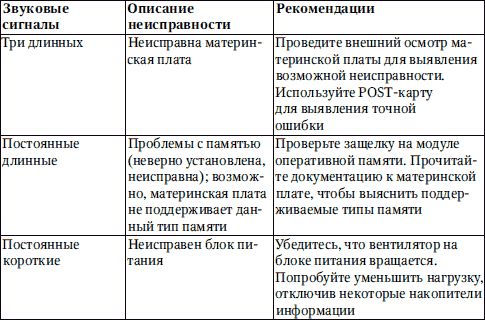 Петр Ташков - Сбои и ошибки ПК. Лечим компьютер сами. Начали!