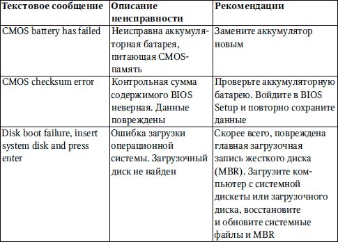 Петр Ташков - Сбои и ошибки ПК. Лечим компьютер сами. Начали!