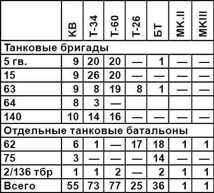 Алексей Исаев - Когда внезапности уже не было