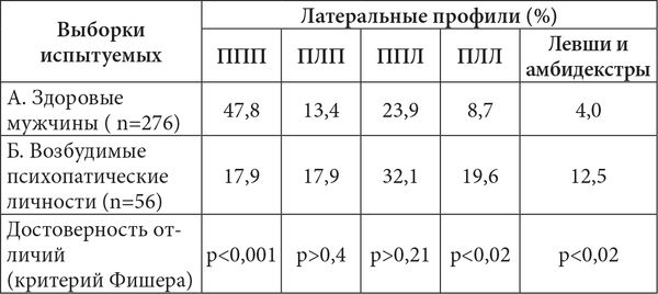 Виктор Москвин, Н. Москвина - Межполушарные асимметрии и индивидуальные...