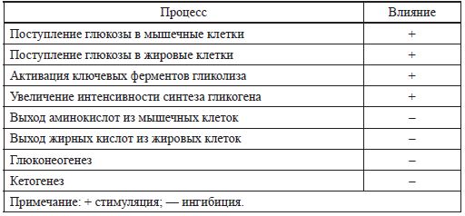 Дмитрий Иванов - Нарушения обмена глюкозы у новорожденных детей