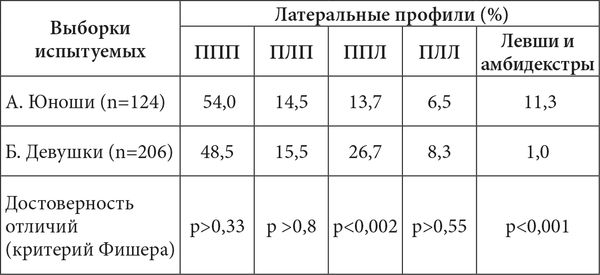 Виктор Москвин, Н. Москвина - Межполушарные асимметрии и индивидуальные...