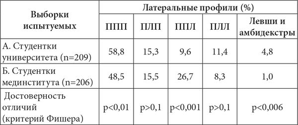 Виктор Москвин, Н. Москвина - Межполушарные асимметрии и индивидуальные...