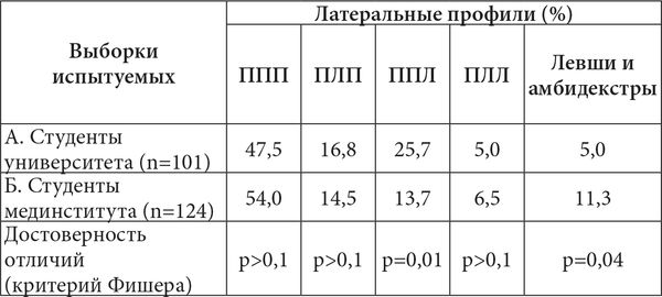 Виктор Москвин, Н. Москвина - Межполушарные асимметрии и индивидуальные...