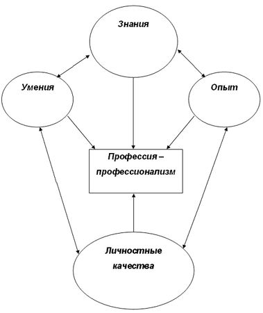 Антон Кошелев - Синдром "белого воротничка" или Профилактика...