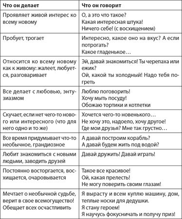 Ольга Маховская - Слышать, понимать и дружить со своим ребенком. 7 правил...