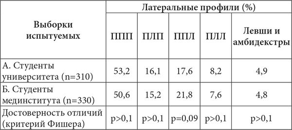 Виктор Москвин, Н. Москвина - Межполушарные асимметрии и индивидуальные...