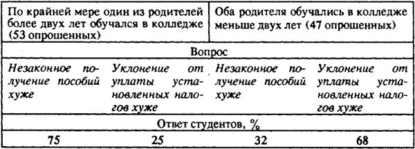 Нейл Смелзер - Социология. Учебник