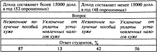 Нейл Смелзер - Социология. Учебник