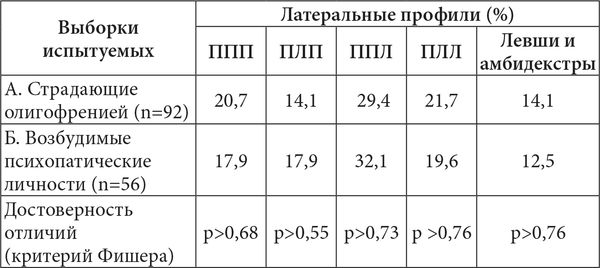 Виктор Москвин, Н. Москвина - Межполушарные асимметрии и индивидуальные...