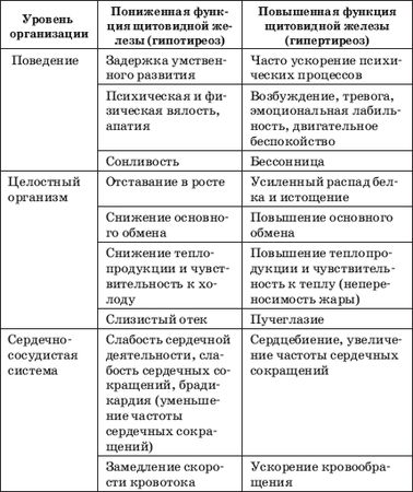 Леонид Рудницкий - Заболевания щитовидной железы: лечение и профилактика